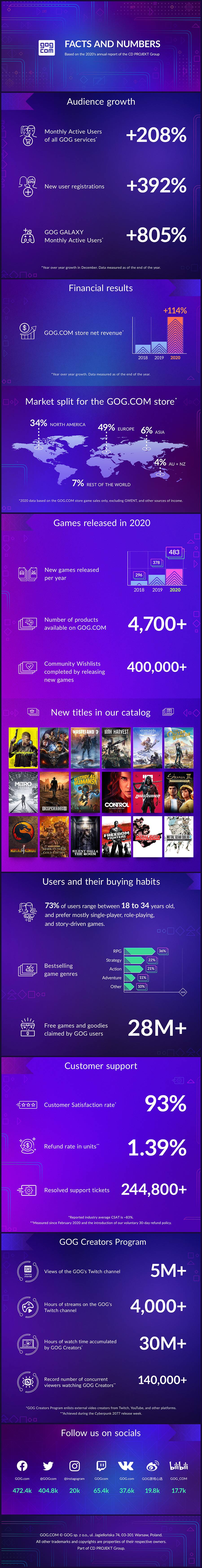 games info