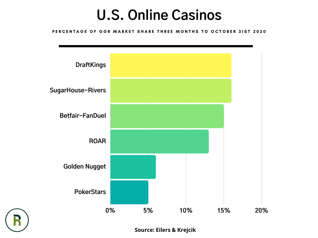 gambling online sportsbook