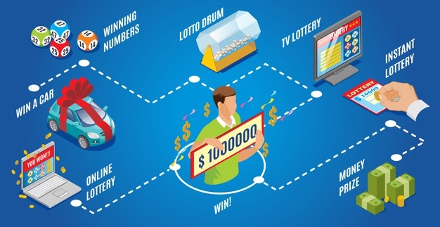 lottery online